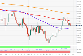 Eur Usd Technical Analysis The Resumption Of The Selling
