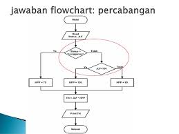 Maybe you would like to learn more about one of these? Contoh Soal Dan Jawaban Algoritma Pseudocode Dan Flowchart Contoh Soal Terbaru