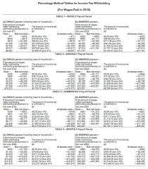 New Irs Withholding Tax Tables Tax Table Budgeting