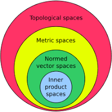 Hilbert space - Wikipedia