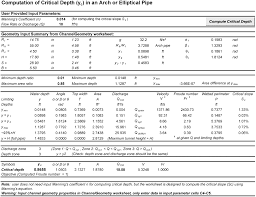 Compute Critical And Normal Depths Of Arch And Elliptical