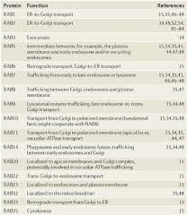 Shop for legionella art from the world's greatest living artists. Phagosome Maturation Going Through The Acid Test Nature Reviews Molecular Cell Biology