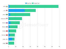 You just need to fire, the enemy will be kill by you. App Download And Usage Statistics 2020 Business Of Apps