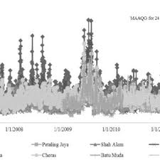 Lizard globalactive in petaling jaya, malaysia. Pdf The Assessment Of Ambient Air Pollution Trend In Klang Valley Malaysia