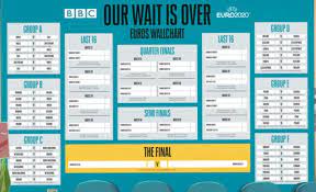 2 days ago · euro 2020 wall chart: Euro 2020 Wallchart Download Yours For The European Championship Bbc Sport