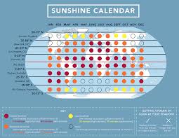 Sunshine Calendar Vitamins Vitamin D Natural Vitamins