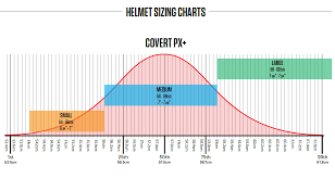 Hockey Helmet Sizing Charts Krown Px3 Px2 Px Warrior