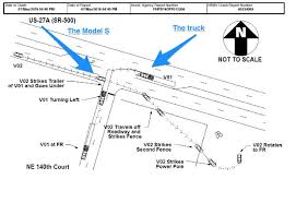 Tesla Autopilot Played A Role In Fatal Crash Ntsb With Images Tesla Crash Resume