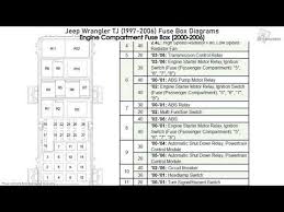 This center contains cartridge fuses, mini fuses and relays. Jeep Tj Fuse Box Wiring Diagram Base Style A Style A Jabstudio It