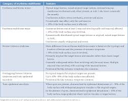 Image result for Erythema Multiforme Major