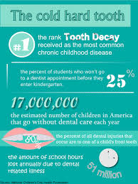 Pin By Jennifer O Brien On Facts On Facts On Facts Dental Facts Childrens Dental Health Dental Fun