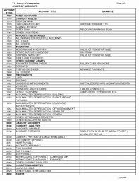 lovely 30 examples sample chart of accounts for s