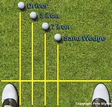 Correct Golf Ball Position Free Online Golf Tips