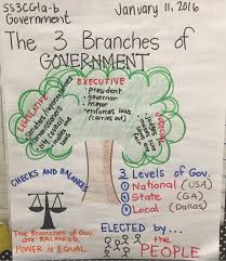 Local Government Anchor Chart Bedowntowndaytona Com