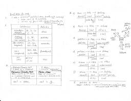 Abrasion, chemical weathering, clay formation, climate, dissolving, frost wedging, granite, limestone, mechanical weathering, rusting, sandstone, shale, weathering prior knowledge questions (do these before using the gizmo.) 32 Colliding Continents Video Worksheet Answer Key Worksheet Project List