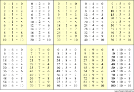 Tabelle drucken tabelle als pdf. Divisiontabelle Zum Ausdrucken Pdf Drucken Kostenlos