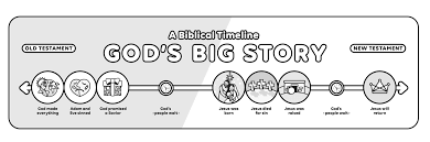 This activity consists of only three colors and. Kids Coloring Pages Citizens Church