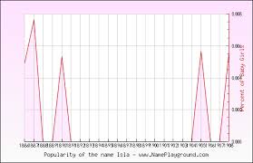 isla as a first name or baby name