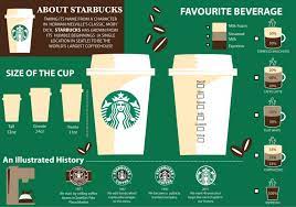 See 11 unbiased reviews of starbucks coffee, rated 3.5 of 5 on tripadvisor and ranked #263 of 684 restaurants in medan. Starbucks Coffee Juru Auto City