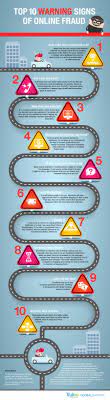 Infographic Top 10 Warning Signs Of Online Fraud Trulioo Global Identity Verification Cyber Security Awareness Cybersecurity Infographic Computer Security