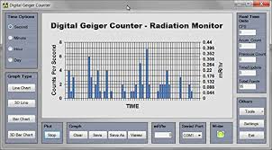 Gca 07 Professional Geiger Counter Nuclear Radiation