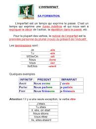 How to use the french imperfect tense (imparfait) perfectly. L Imparfait Explication Et Exercice Linguistique Mecanique Du Langage