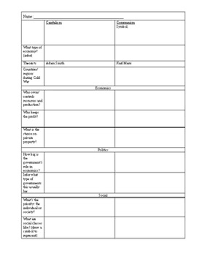 Communism Vs Capitalism Note Chart