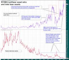 punch drunk investors extinct bears part 2 acting man