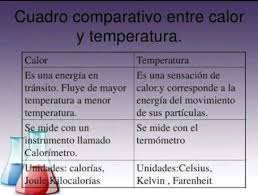 La temperatura corporal es una medida de la capacidad del organismo de generar y eliminar calor. Diferencia Entre Calor Y Temperatura Home Facebook