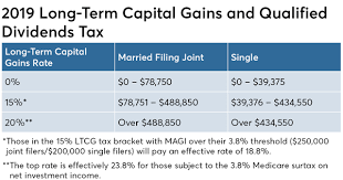 An aspect of fiscal policy. How Roth Ira Conversions Can Escalate Capital Gains Taxes Financial Planning