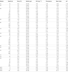 P90x3 Schedule