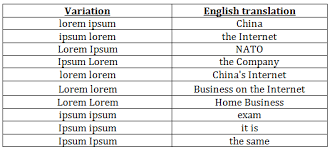 In site translation mode, yandex.translate will translate the entire text content of the site at the url you provide. Lorem Ipsum Of Good Evil Google China Krebs On Security