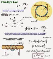 Faraday S Law Electrical Engineering Books Electrical Engineering Books Physics And Mathematics Electrical Engineering