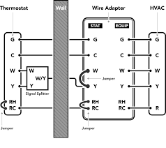 A thermostat is a regulating device component which senses the temperature of a physical system and performs actions so that the system's temperature is maintained near a desired setpoint. Installing The Thermostat Wire Adapter Customer Support