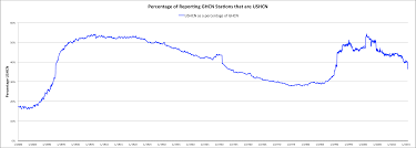 Nomadiceveryman What Is The Average Global Temperature