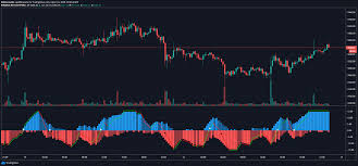 Instead of consolidating after a move up, the market pauses on a significant move down. Bullish Bearish Oscillator Indicator By Hiddenpablo Tradingview