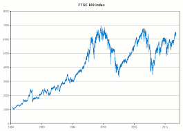 At each review some companies will exit and other will enter. The Ftse 100 Index Shares And Options Education