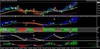 A huge collection of 4500+ free indicators, oscillators, trading systems & eas for mt4 & mt5. Mt4 Indicator Bank Page 5