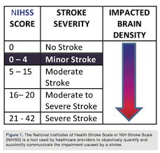 A Newly Demonstrated Safe Approach The Rationale For Intravenous Rtpa Used In Acute Stroke Patients With An Nihss Of 5 Nih Stroke Scale All Nurses Intravenous