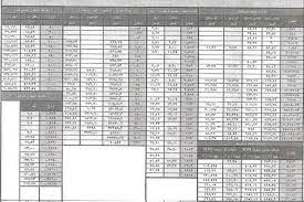 أسعار كابلات السويدى 2013 periodic table