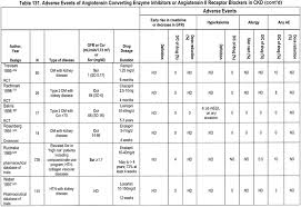 Nkf Kdoqi Guidelines