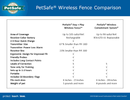 Petsafe Stay Play Wireless Dog Fence Pif00 12917