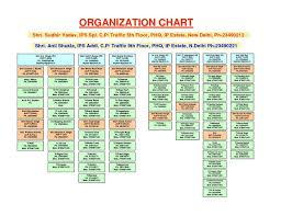 Delhi Traffic Police Organizational Chart Docshare Tips
