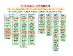 Download Delhi Traffic Police Organizational Chart