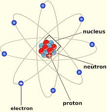 Merits of dalton's atomic theory. The Atomic Theory Of Matter Was Proposed By A John Class 11 Chemistry Cbse