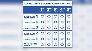 Enter your email if you would like to receive ballotpedia's election news updates in your inbox. What Is Ranked Choice Voting And How Does It Work