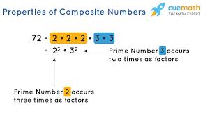 An integer n greater than 1 is prime if the only positive divisors of n are 1 and n. What Are Composite Numbers Definition Examples And Facts