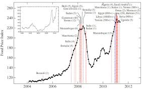 bad news for anti science hippies food prices lead to