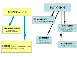 Orzeczenie trybunału, orzeczenie w sprawie, orzeczenie sądu, orzeczenie wydane, orzeczenie trybunału sprawiedliwości Scholaris Podmiot I Orzeczenie