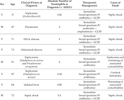 Death Causes Of Patients With Non Chemotherapy Drug Induced Download Table